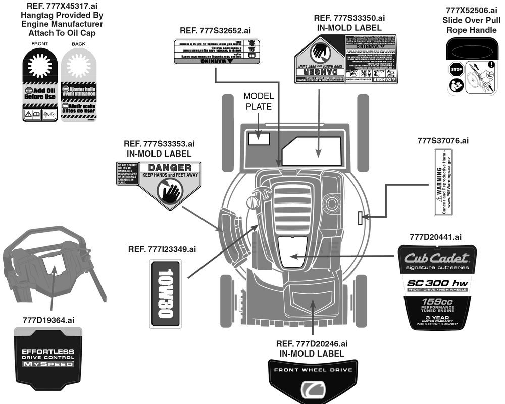 Label Map Diagram and Parts List for SC300HW (12PBB2M5710)(2019) Cub Cadet Lawn Mower
